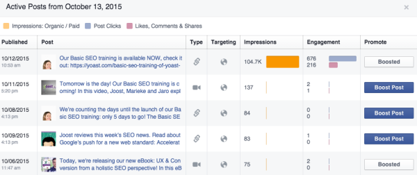 Facebook Page Insights: Hide, Report as Spam, and Unlikes overview