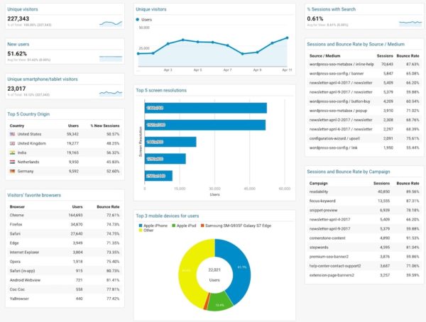 Visitor_Insights_Dashboard_by_Yoast_-_Analytics