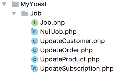 yoast woocommerce jobclasses