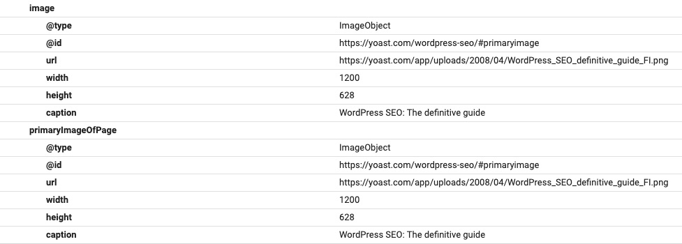 The main image of the page will be neatly integrated in the Yoast SEO structured data graph