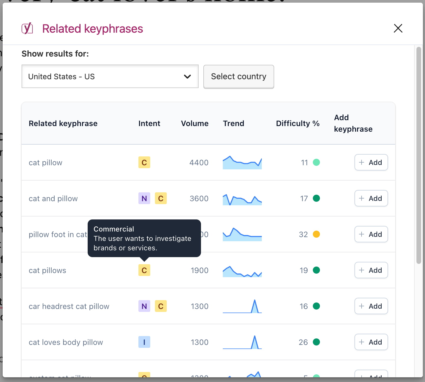 the interface for yoast seo's related keyphrases tool with search intent insights by semrush